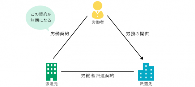 派遣契約と無期転換ルール② 派遣契約と無期転換ルール②